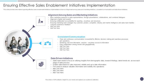 Defined Sales Assistance For Business Clients Ensuring Effective Sales Enablement Initiatives Implementation Inspiration PDF
