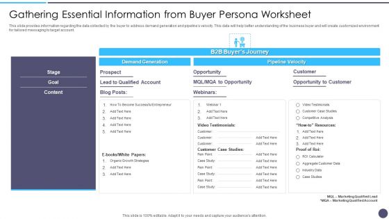 Defined Sales Assistance For Business Clients Gathering Essential Informatio Themes PDF