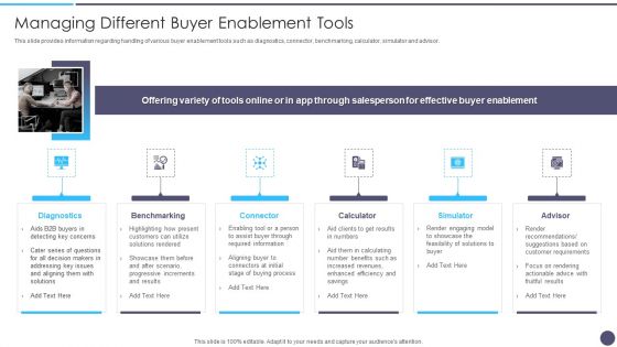 Defined Sales Assistance For Business Clients Managing Different Buyer Enablement Tools Elements PDF