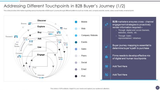 Defined Sales Assistance For Business Clients Ppt PowerPoint Presentation Complete Deck With Slides