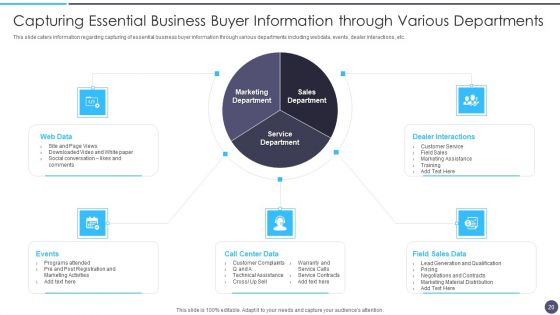 Defined Sales Assistance For Business Clients Ppt PowerPoint Presentation Complete Deck With Slides
