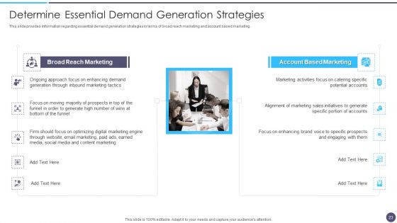 Defined Sales Assistance For Business Clients Ppt PowerPoint Presentation Complete Deck With Slides