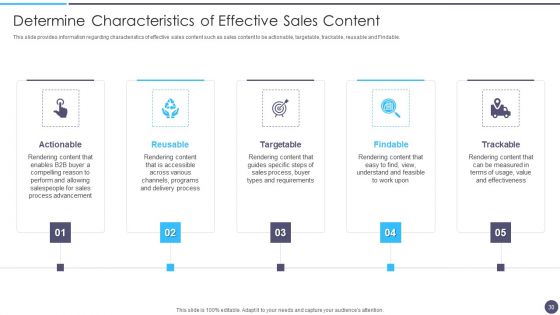 Defined Sales Assistance For Business Clients Ppt PowerPoint Presentation Complete Deck With Slides