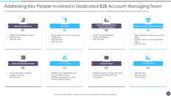 Defined Sales Assistance For Business Clients Ppt PowerPoint Presentation Complete Deck With Slides