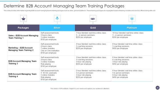 Defined Sales Assistance For Business Clients Ppt PowerPoint Presentation Complete Deck With Slides