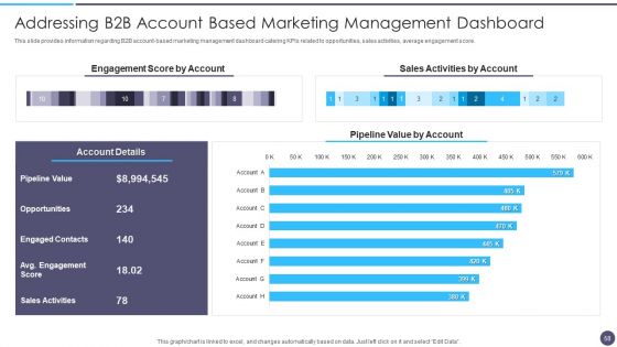 Defined Sales Assistance For Business Clients Ppt PowerPoint Presentation Complete Deck With Slides