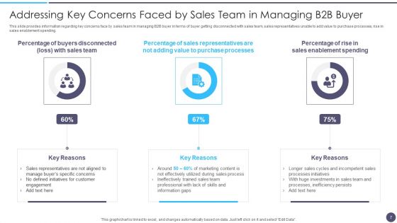 Defined Sales Assistance For Business Clients Ppt PowerPoint Presentation Complete Deck With Slides