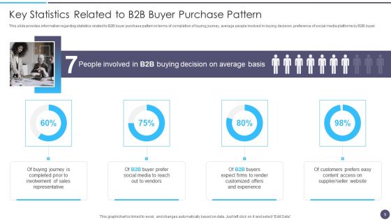 Defined Sales Assistance For Business Clients Ppt PowerPoint Presentation Complete Deck With Slides