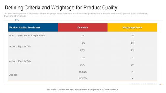Defining Criteria And Weightage For Product Quality Icons PDF