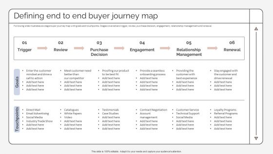 Defining End To End Buyer Journey Map Strategic Promotion Plan To Improve Product Brand Image Microsoft PDF