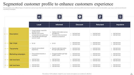 Defining Generic Target Marketing Techniques Ppt PowerPoint Presentation Complete Deck With Slides