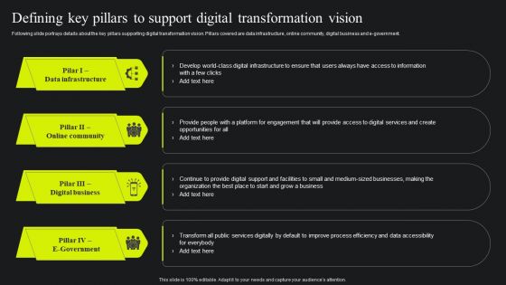 Defining Key Pillars To Support Digital Transformation Vision Ppt Professional Graphics Example PDF