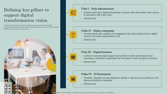 Defining Key Pillars To Support Digital Transformation Vision Ppt Show Templates PDF