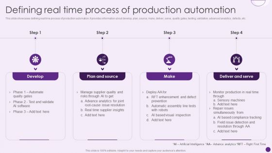Defining Real Time Process Of Production Automation Deploying Automation To Enhance Mockup PDF