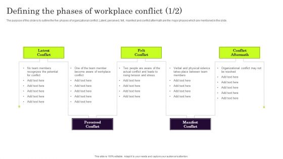 Defining The Phases Of Workplace Conflict Information PDF