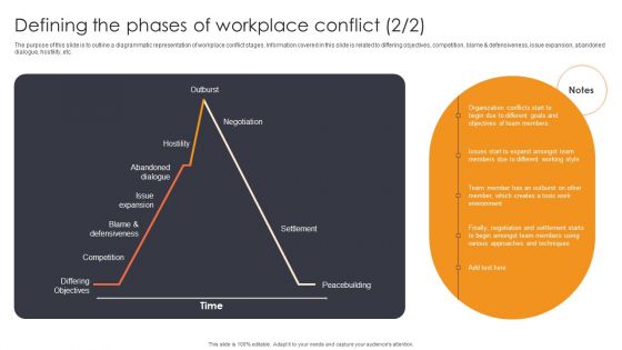 Defining The Phases Of Workplace Conflict Ppt Example 2015 PDF