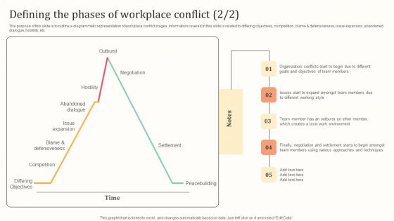 Defining The Phases Of Workplace Conflict Ppt Infographics Clipart Images PDF
