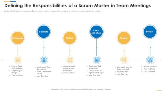 Defining The Responsibilities Of A Scrum Master In Team Meetings Ppt Styles Background Image PDF