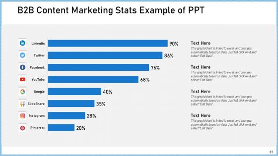 Definitive Guide On Creating A Content Strategy Ppt PowerPoint Presentation Complete Deck With Slides
