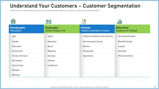 Definitive Guide On Creating A Content Strategy Ppt PowerPoint Presentation Complete Deck With Slides