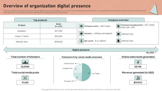 Definitive Guide To Conduct Digital Marketing Inspection Overview Of Organization Digital Presence Pictures PDF Definitive Guide To Conduct Digital Marketing Inspection Overview Of Organization Digital Presence Pictures PDF