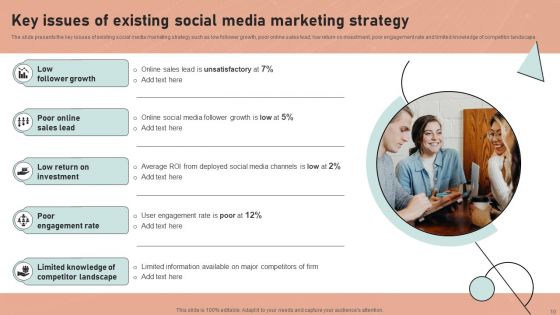Definitive Guide To Conduct Digital Marketing Inspection Ppt PowerPoint Presentation Complete Deck With Slides