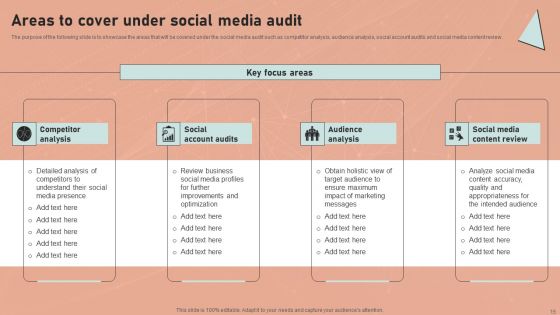 Definitive Guide To Conduct Digital Marketing Inspection Ppt PowerPoint Presentation Complete Deck With Slides