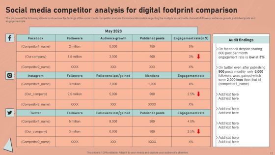 Definitive Guide To Conduct Digital Marketing Inspection Ppt PowerPoint Presentation Complete Deck With Slides
