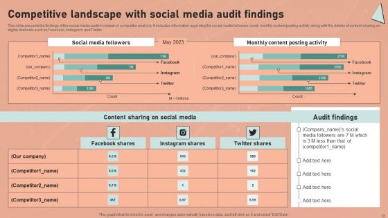 Definitive Guide To Conduct Digital Marketing Inspection Ppt PowerPoint Presentation Complete Deck With Slides