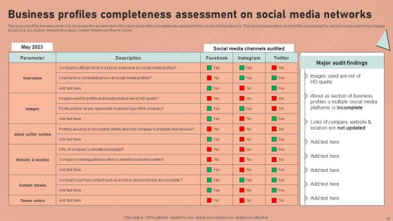 Definitive Guide To Conduct Digital Marketing Inspection Ppt PowerPoint Presentation Complete Deck With Slides