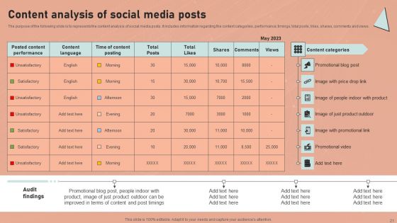 Definitive Guide To Conduct Digital Marketing Inspection Ppt PowerPoint Presentation Complete Deck With Slides