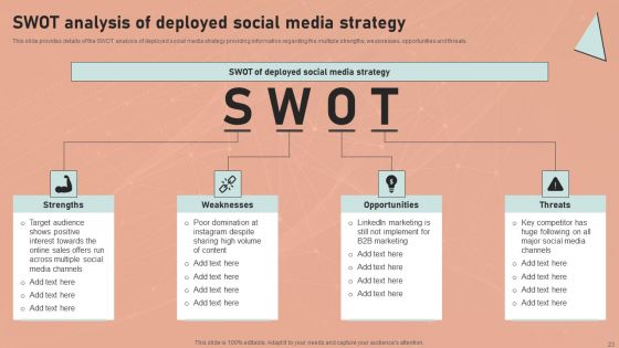 Definitive Guide To Conduct Digital Marketing Inspection Ppt PowerPoint Presentation Complete Deck With Slides