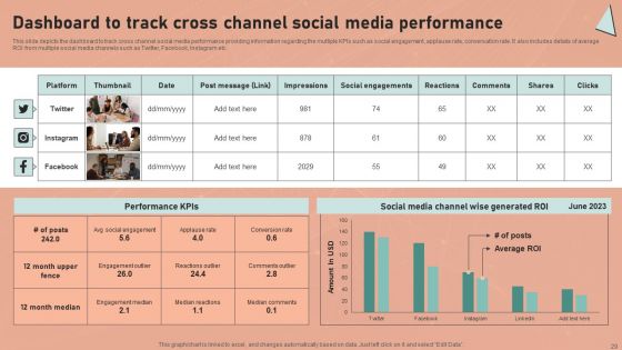 Definitive Guide To Conduct Digital Marketing Inspection Ppt PowerPoint Presentation Complete Deck With Slides