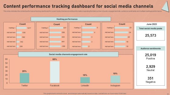 Definitive Guide To Conduct Digital Marketing Inspection Ppt PowerPoint Presentation Complete Deck With Slides