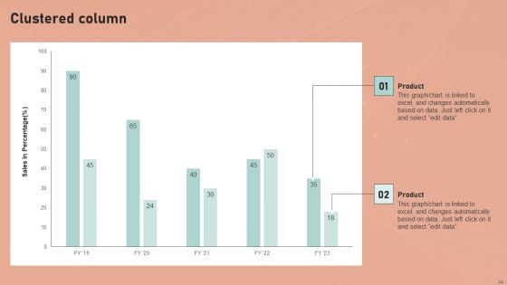 Definitive Guide To Conduct Digital Marketing Inspection Ppt PowerPoint Presentation Complete Deck With Slides