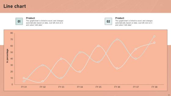 Definitive Guide To Conduct Digital Marketing Inspection Ppt PowerPoint Presentation Complete Deck With Slides