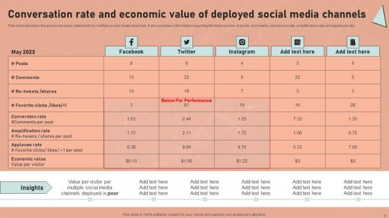 Definitive Guide To Conduct Digital Marketing Inspection Ppt PowerPoint Presentation Complete Deck With Slides