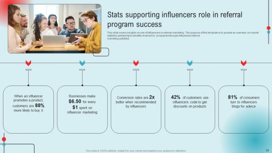 Definitive Guide To Referral Marketing Strategies For Success Ppt PowerPoint Presentation Complete Deck With Slides