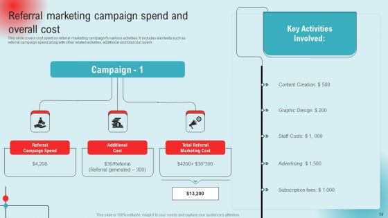 Definitive Guide To Referral Marketing Strategies For Success Ppt PowerPoint Presentation Complete Deck With Slides