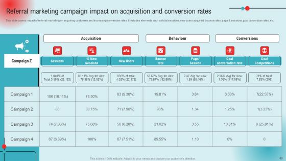 Definitive Guide To Referral Marketing Strategies For Success Ppt PowerPoint Presentation Complete Deck With Slides