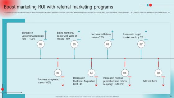 Definitive Guide To Referral Marketing Strategies For Success Ppt PowerPoint Presentation Complete Deck With Slides