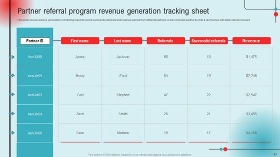 Definitive Guide To Referral Marketing Strategies For Success Ppt PowerPoint Presentation Complete Deck With Slides
