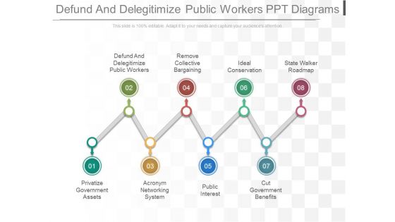 Defund And Delegitimize Public Workers Ppt Diagrams