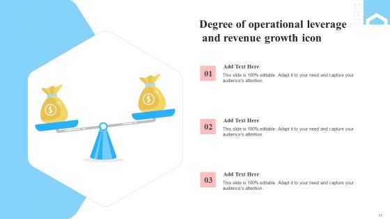 Degree Of Operating Leverage Ppt PowerPoint Presentation Complete Deck With Slides