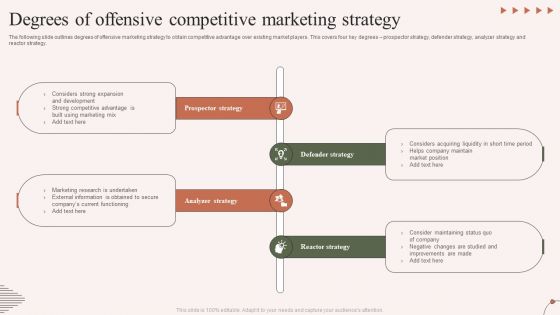 Degrees Of Offensive Competitive Marketing Strategy Icons PDF Degrees Of Offensive Competitive Marketing Strategy Icons PDF