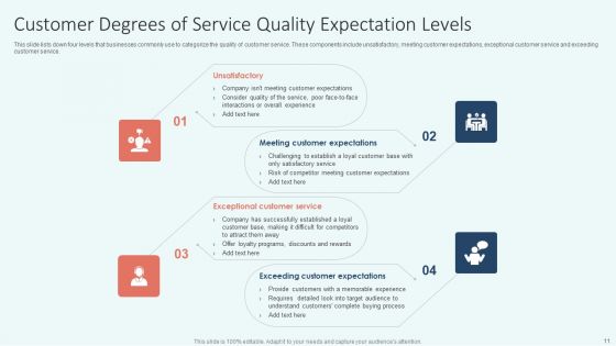 Degrees Of Service Ppt PowerPoint Presentation Complete Deck With Slides