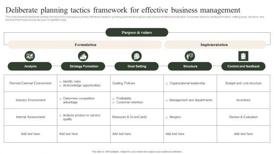 Deliberate Planning Tactics Framework For Effective Business Management Professional PDF Deliberate Planning Tactics Framework For Effective Business Management Professional PDF