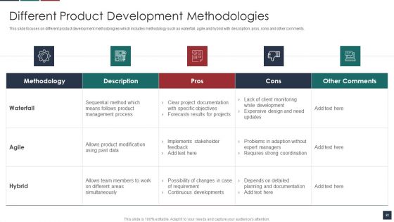 Deliver Efficiency By Innovation Of Product Leadership Methods Ppt PowerPoint Presentation Complete Deck With Slides