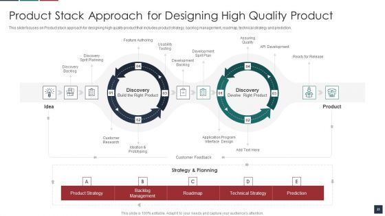 Deliver Efficiency By Innovation Of Product Leadership Methods Ppt PowerPoint Presentation Complete Deck With Slides