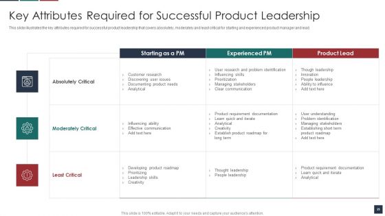 Deliver Efficiency By Innovation Of Product Leadership Methods Ppt PowerPoint Presentation Complete Deck With Slides